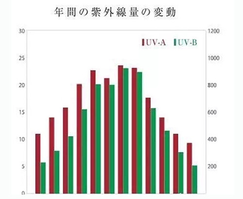 出游季夏曰炎炎，草帽加連衣裙絕對是標配，暑期防曬全攻略！