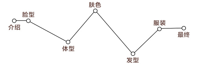 測試下你適合戴帽子嗎？帽子控必看